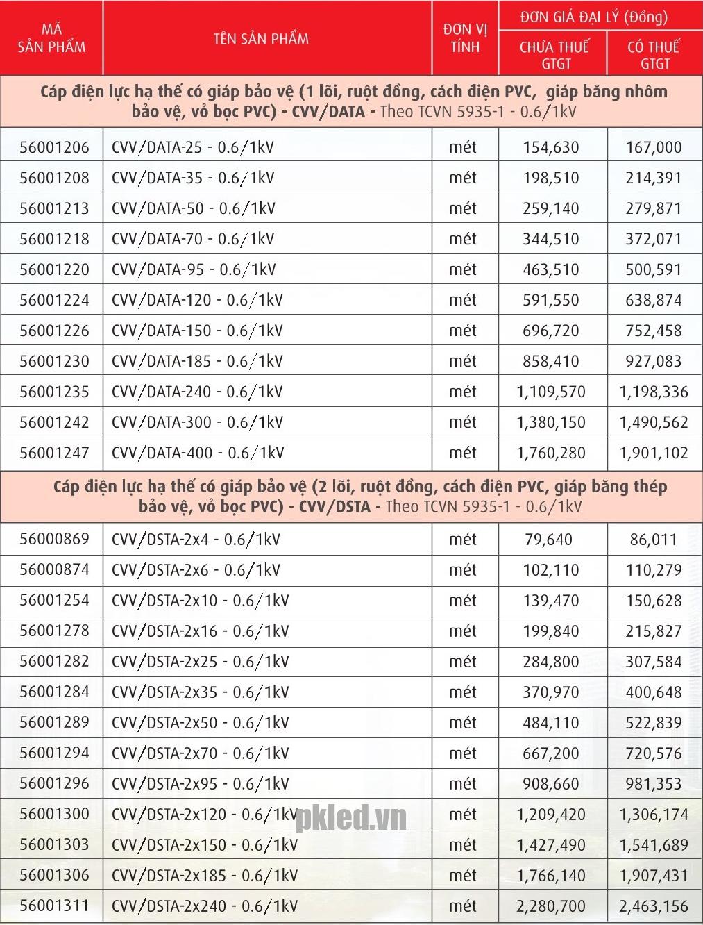Trang 31- Bảng giá dây Cadivi năm 2026