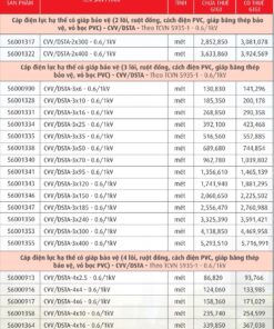 Trang 32- Bảng giá dây Cadivi năm 2026