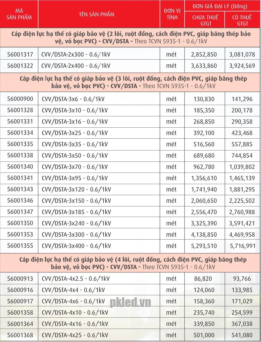 Trang 32- Bảng giá dây Cadivi năm 2026