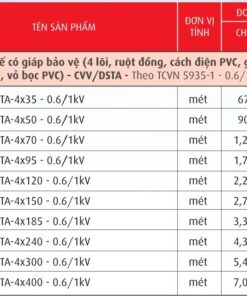 Trang 33- Bảng giá dây Cadivi năm 2026