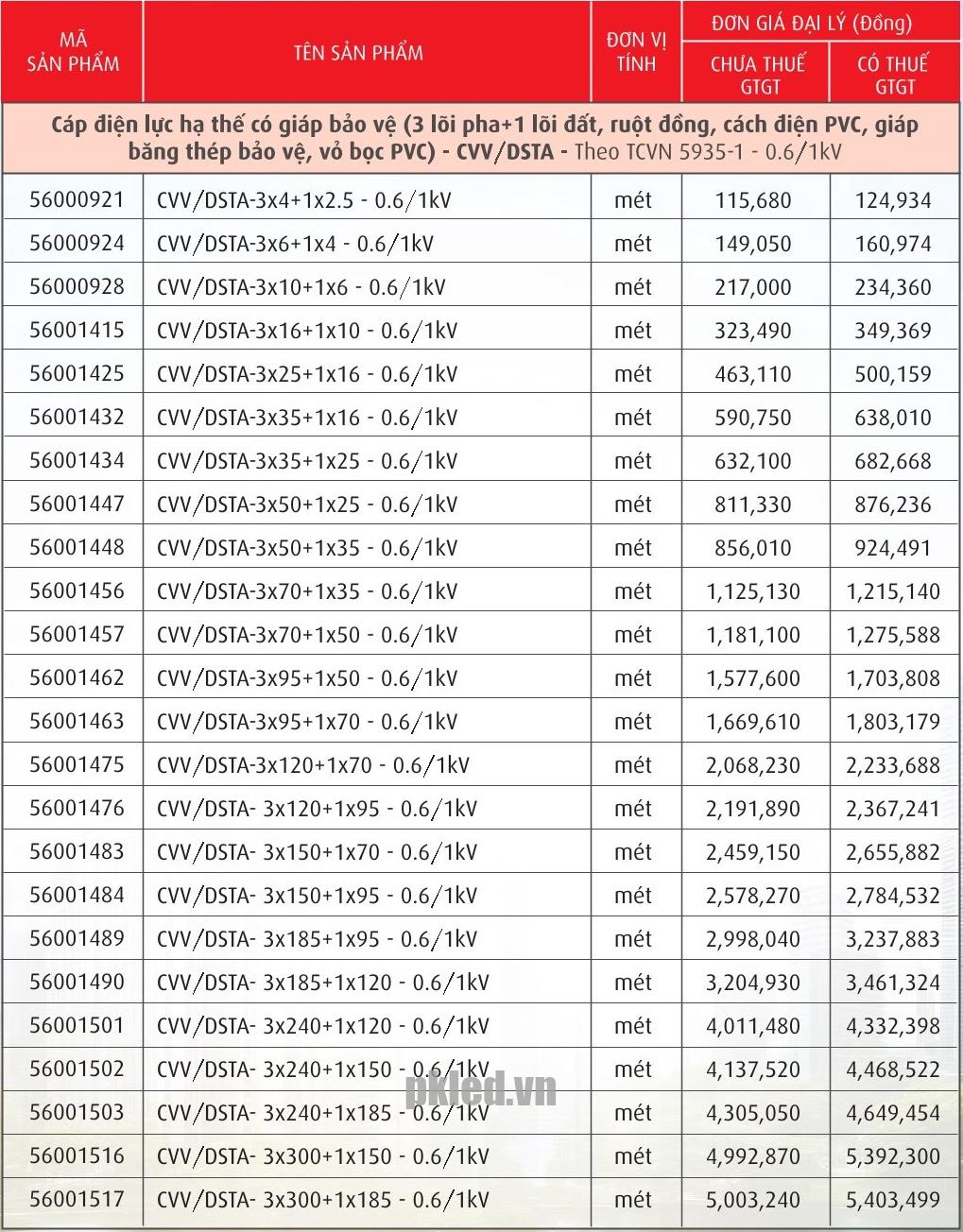 Trang 34- Bảng giá dây Cadivi năm 2026