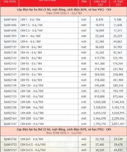 Trang 36- Bảng giá dây Cadivi năm 2026