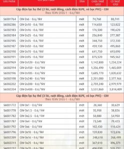Trang 37- Bảng giá dây Cadivi năm 2026