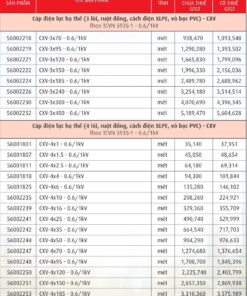 Trang 38- Bảng giá dây Cadivi năm 2026