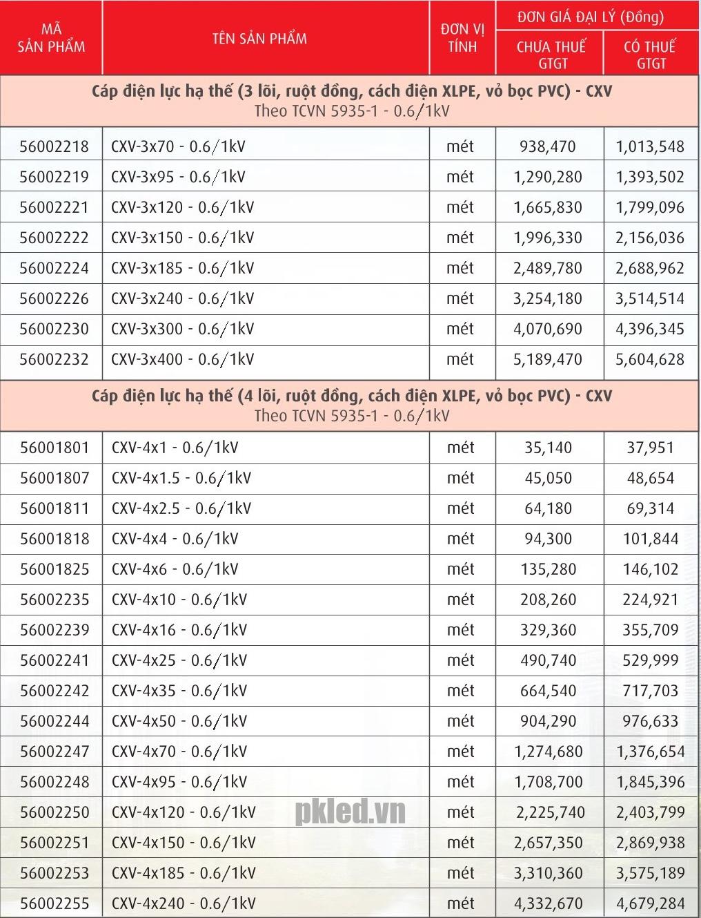 Trang 38- Bảng giá dây Cadivi năm 2026