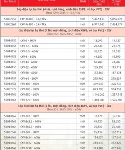Trang 39- Bảng giá dây Cadivi năm 2026