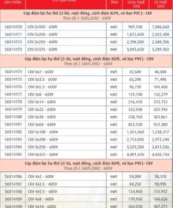 Trang 40- Bảng giá dây Cadivi năm 2026
