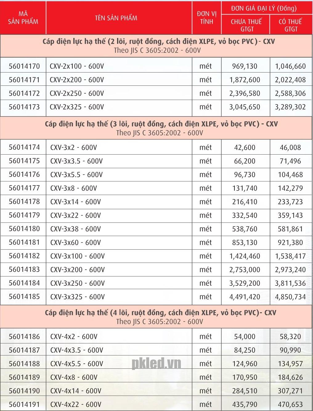 Trang 40- Bảng giá dây Cadivi năm 2026
