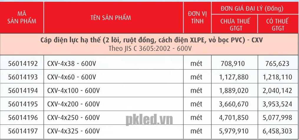 Trang 41- Bảng giá dây Cadivi năm 2026