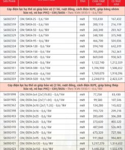 Trang 44- Bảng giá dây Cadivi năm 2026