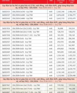 Trang 45- Bảng giá dây Cadivi năm 2026