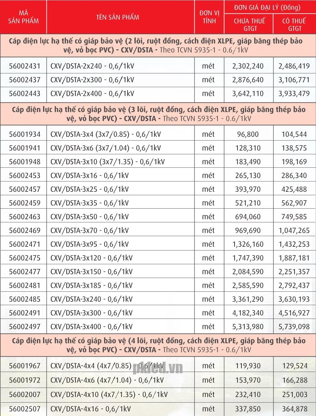 Trang 45- Bảng giá dây Cadivi năm 2026