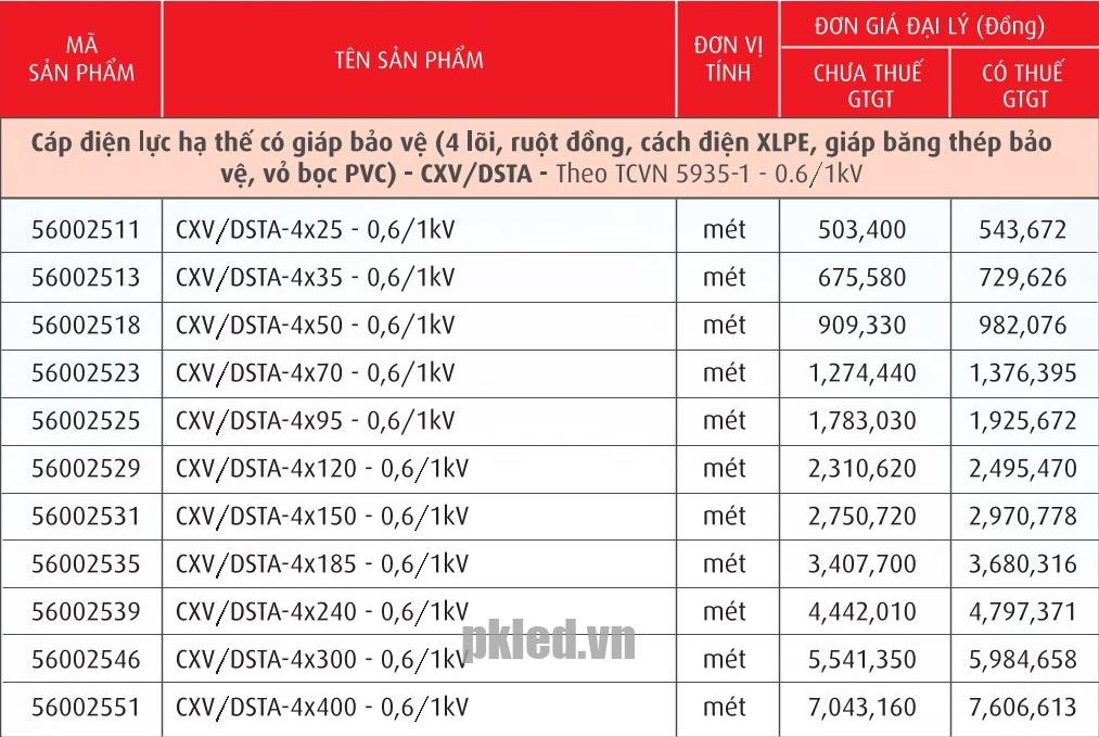 Trang 46- Bảng giá dây Cadivi năm 2026