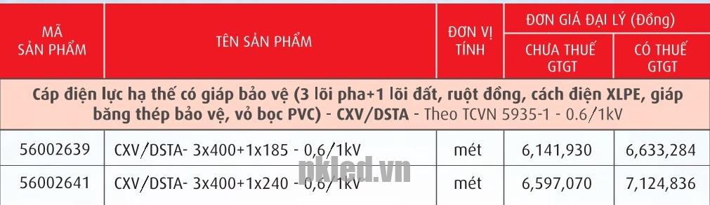 Trang 48- Bảng giá dây Cadivi năm 2026