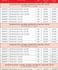 Trang 50- Bảng giá dây Cadivi năm 2026