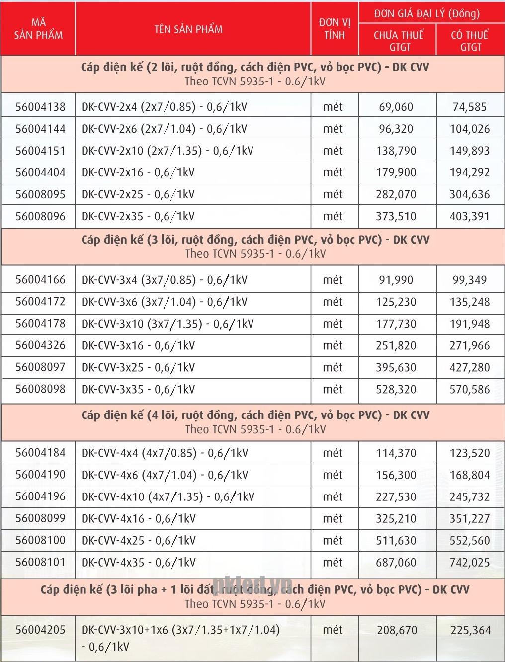 Trang 50- Bảng giá dây Cadivi năm 2026