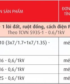 Trang 51- Bảng giá dây Cadivi năm 2026