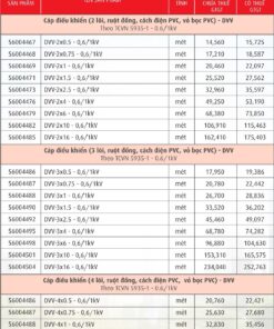 Trang 52- Bảng giá dây Cadivi năm 2026