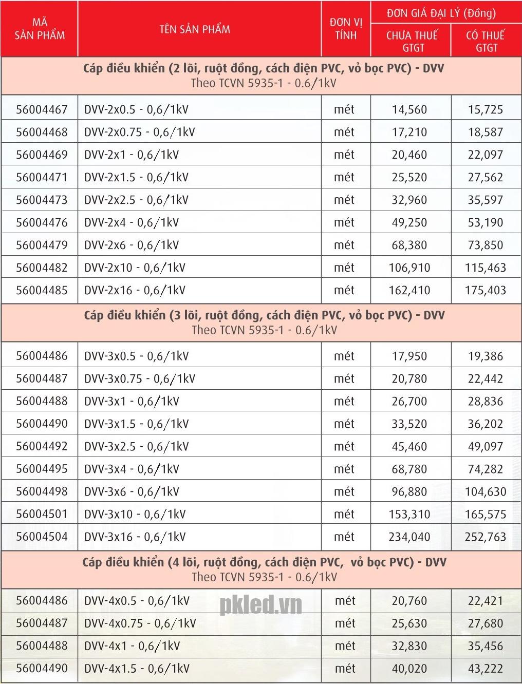Trang 52- Bảng giá dây Cadivi năm 2026