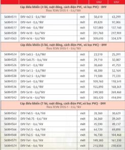 Trang 53- Bảng giá dây Cadivi năm 2026