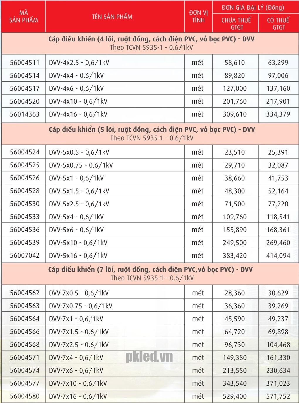 Trang 53- Bảng giá dây Cadivi năm 2026
