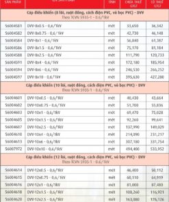 Trang 54- Bảng giá dây Cadivi năm 2026