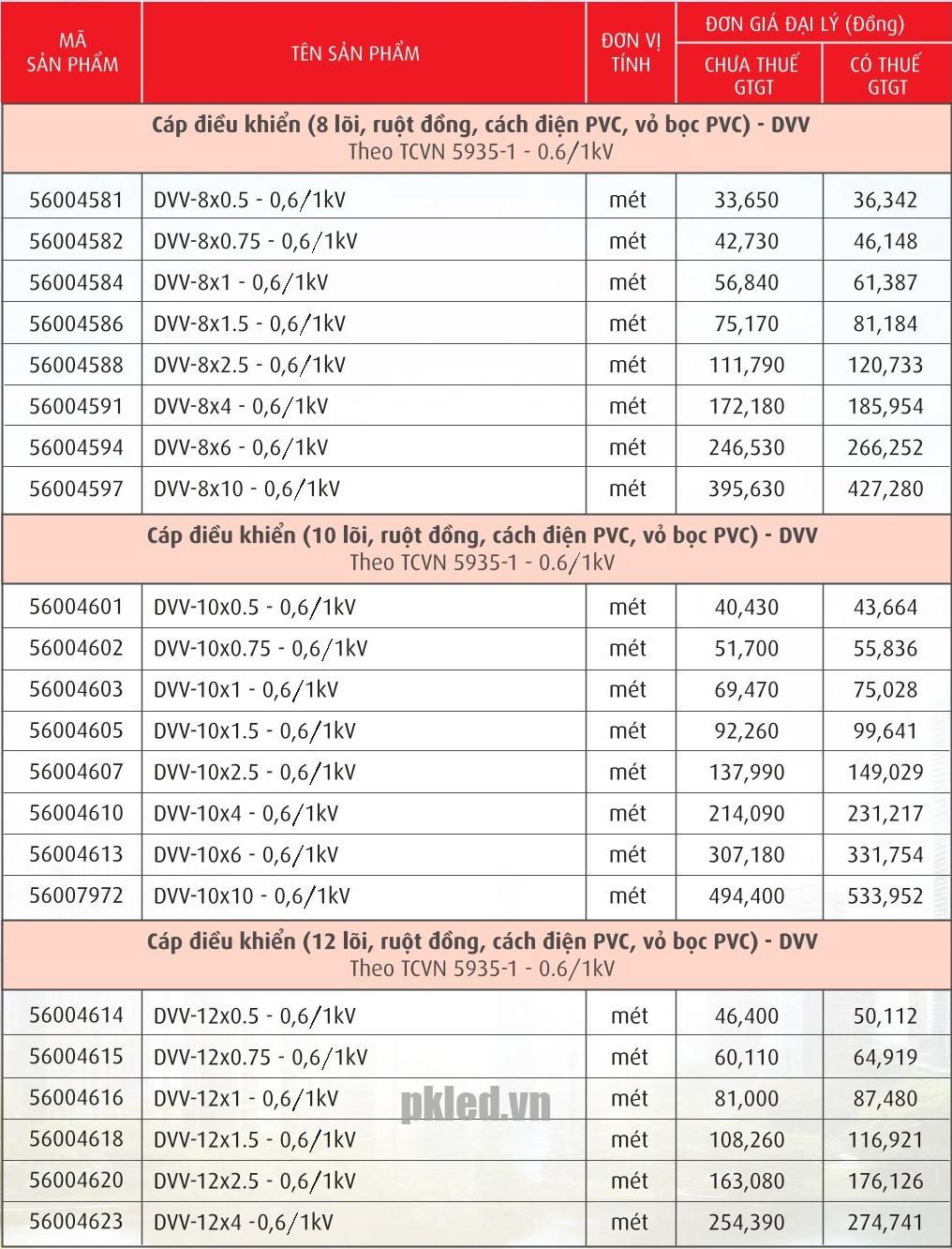 Trang 54- Bảng giá dây Cadivi năm 2026