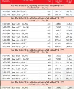 Trang 55- Bảng giá dây Cadivi năm 2026