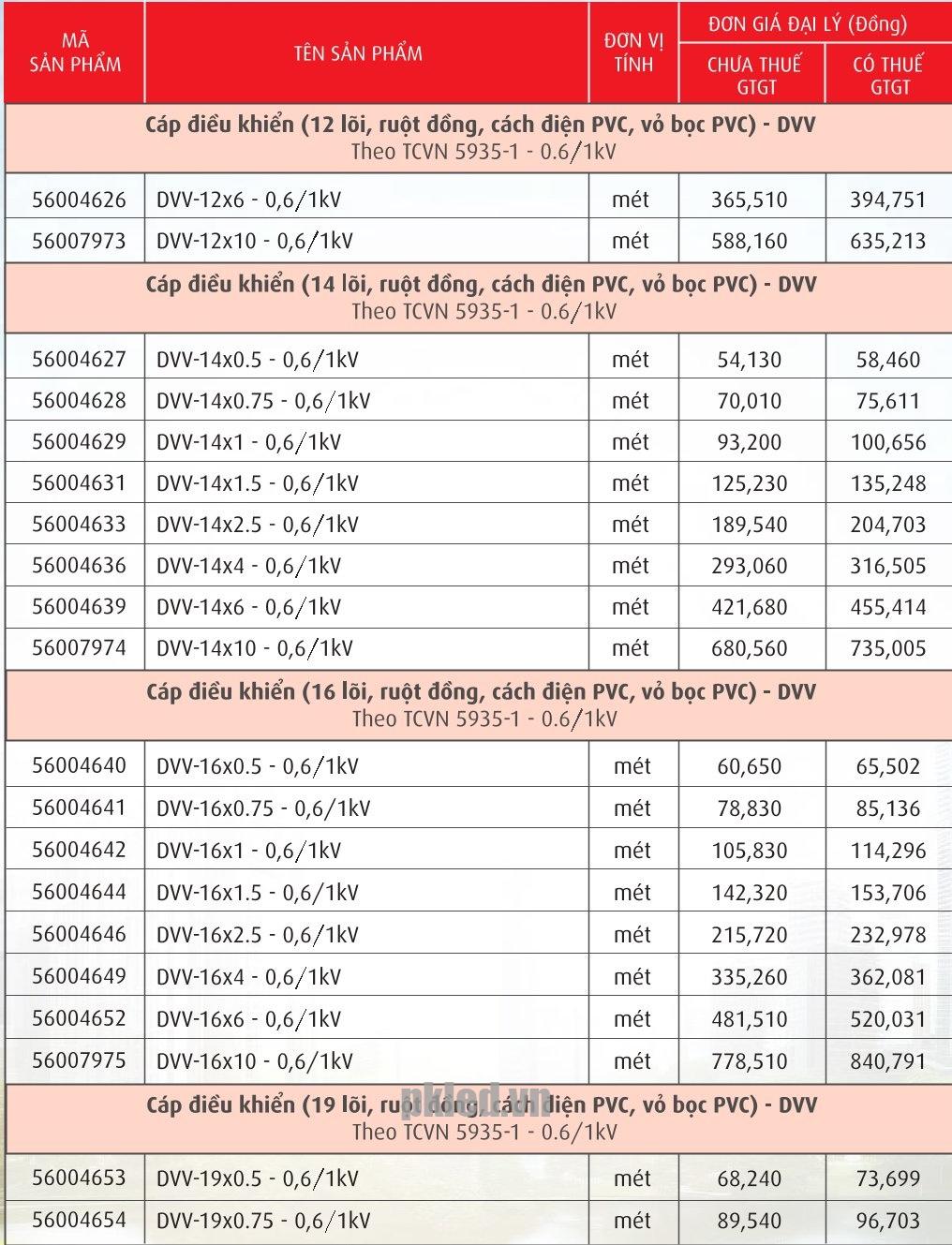 Trang 55- Bảng giá dây Cadivi năm 2026