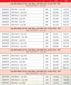 Trang 56- Bảng giá dây Cadivi năm 2026
