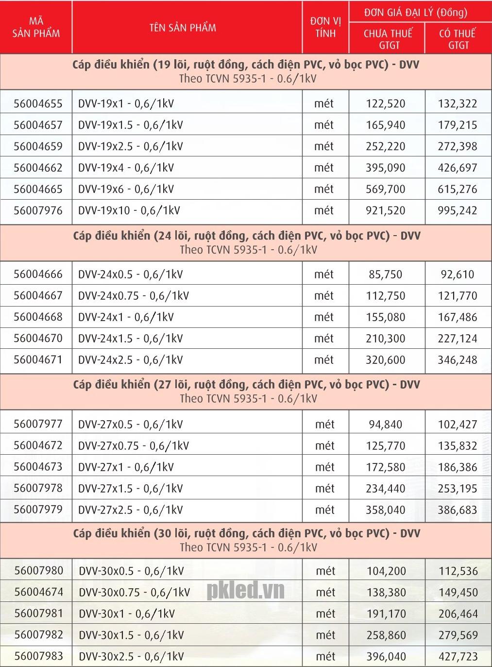 Trang 56- Bảng giá dây Cadivi năm 2026