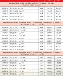 Trang 57- Bảng giá dây Cadivi năm 2026
