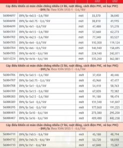 Trang 58- Bảng giá dây Cadivi năm 2026