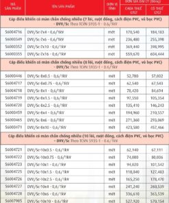 Trang 59- Bảng giá dây Cadivi năm 2026