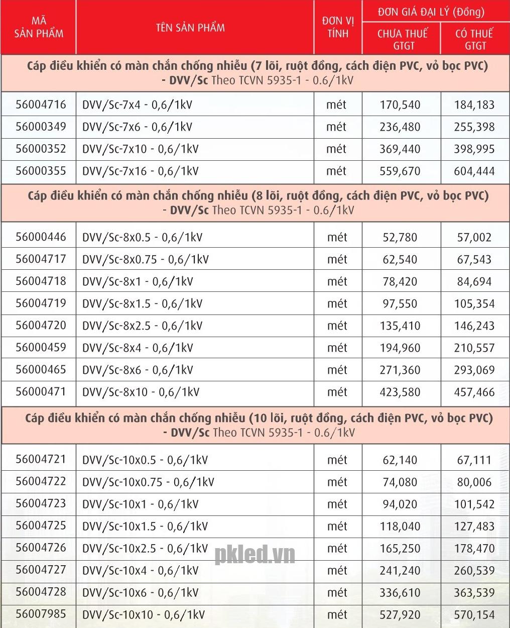 Trang 59- Bảng giá dây Cadivi năm 2026