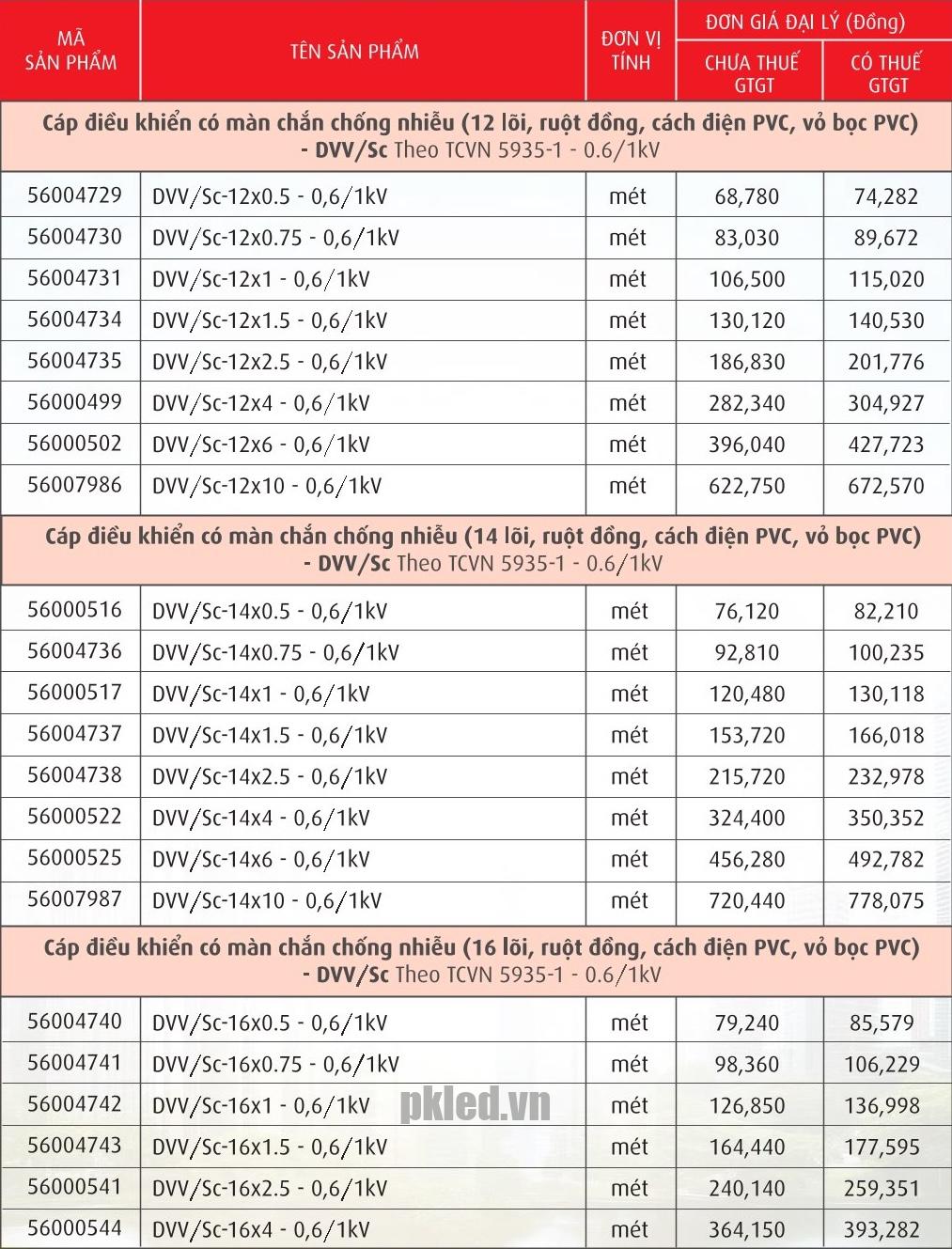 Trang 60- Bảng giá dây Cadivi năm 2026