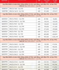Trang 61- Bảng giá dây Cadivi năm 2026