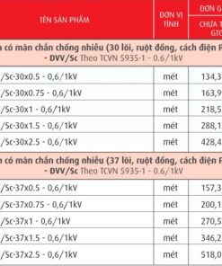 Trang 62- Bảng giá dây Cadivi năm 2026