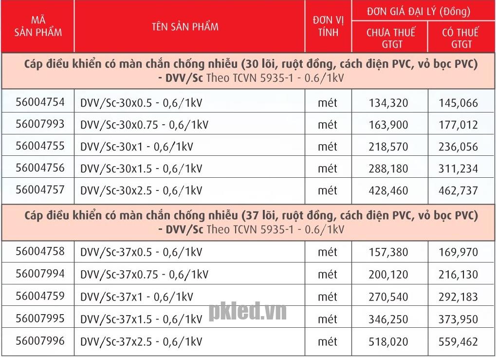 Trang 62- Bảng giá dây Cadivi năm 2026