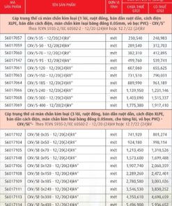 Trang 63- Bảng giá dây Cadivi năm 2026