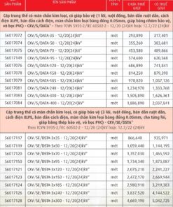 Trang 64- Bảng giá dây Cadivi năm 2026