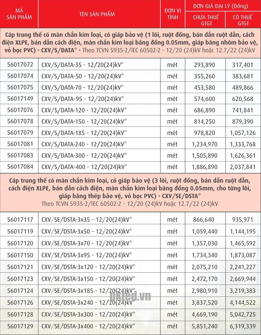 Trang 64- Bảng giá dây Cadivi năm 2026