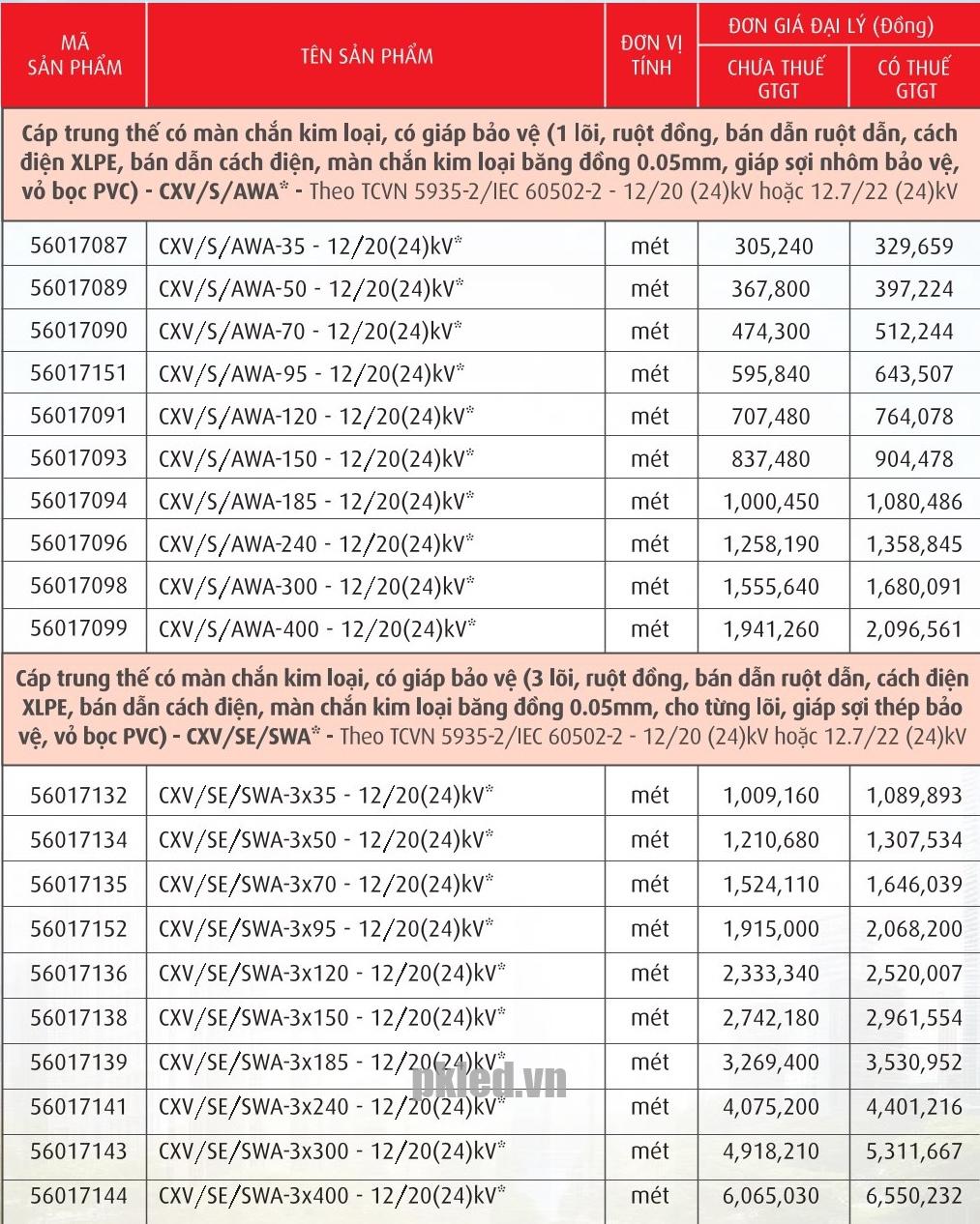 Trang 65- Bảng giá dây Cadivi năm 2026