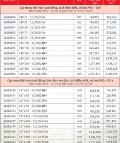 Trang 66- Bảng giá dây Cadivi năm 2026