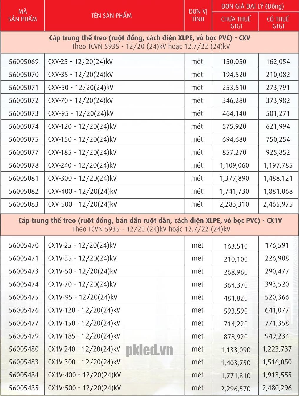 Trang 66- Bảng giá dây Cadivi năm 2026