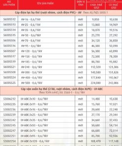 Trang 71- Bảng giá dây Cadivi năm 2026