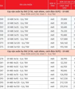 Trang 72- Bảng giá dây Cadivi năm 2026