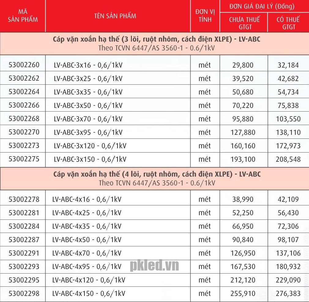 Trang 72- Bảng giá dây Cadivi năm 2026