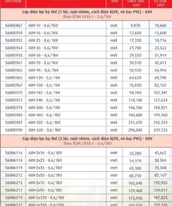 Trang 73- Bảng giá dây Cadivi năm 2026