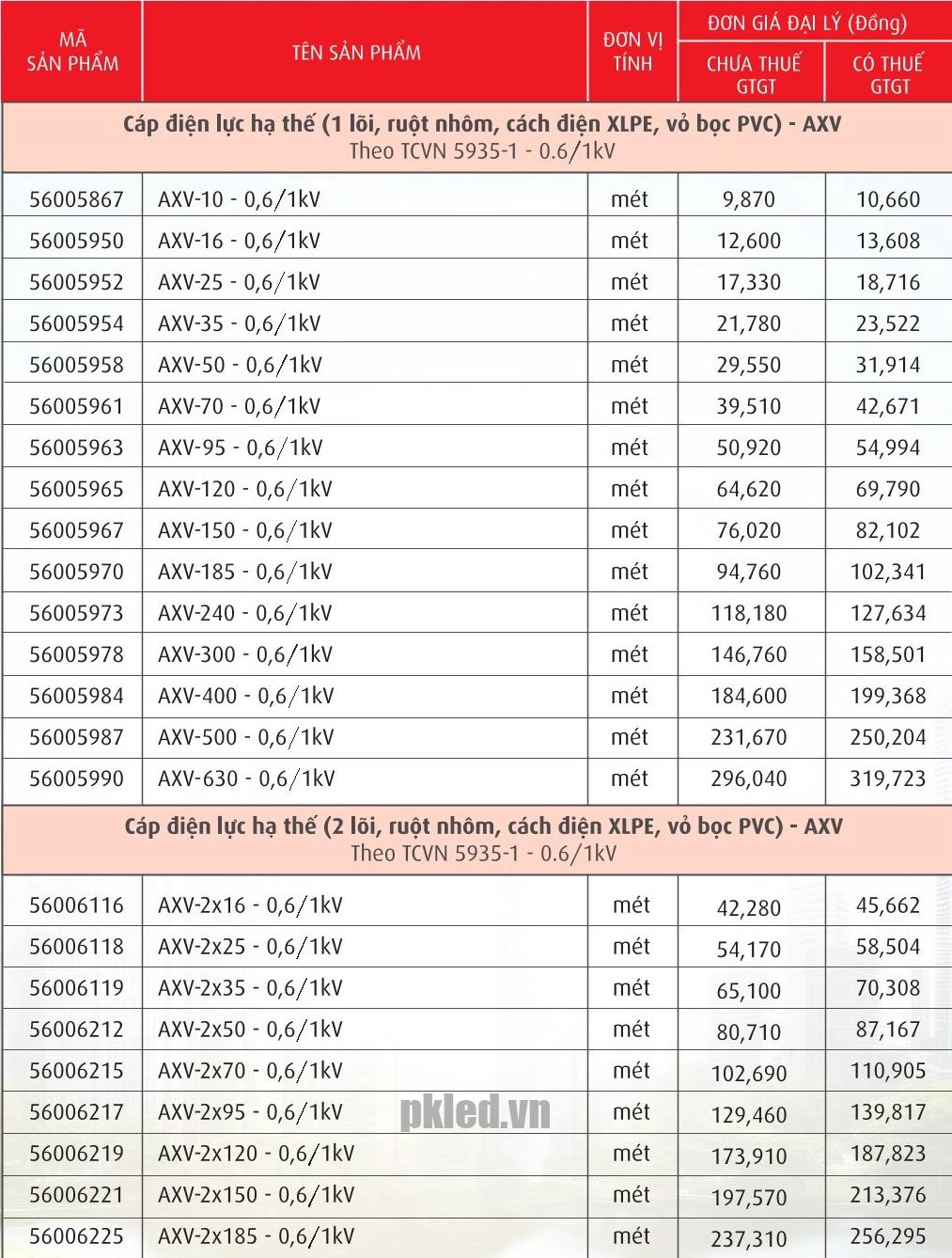 Trang 73- Bảng giá dây Cadivi năm 2026